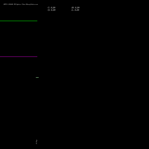 BPCL 280.00 PE (PUT) 27 October 2026 options price chart analysis Bharat Petroleum Corporation Limited 