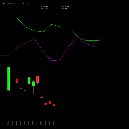 BPCL 285.00 PE (PUT) 25 August 2026 options price chart analysis Bharat Petroleum Corporation Limited 