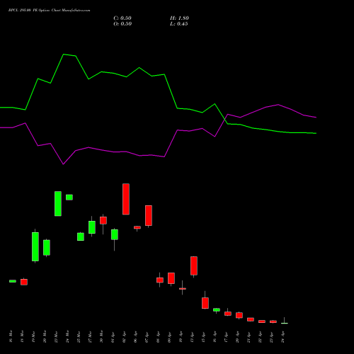 BPCL 295.00 PE (PUT) 28 April 2026 options price chart analysis Bharat Petroleum Corporation Limited 