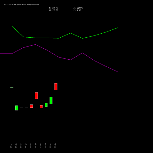 BPCL 295.00 PE (PUT) 26 May 2026 options price chart analysis Bharat Petroleum Corporation Limited 
