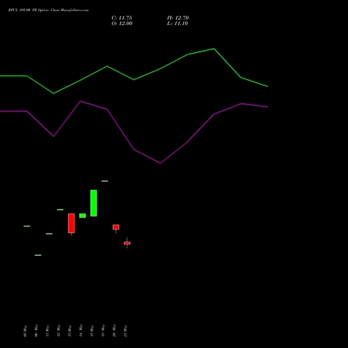 BPCL 295.00 PE (PUT) 30 June 2026 options price chart analysis Bharat Petroleum Corporation Limited 