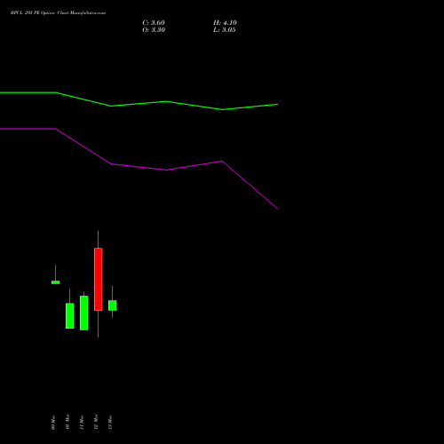 BPCL 295 PE (PUT) 30 March 2026 options price chart analysis Bharat Petroleum Corporation Limited 