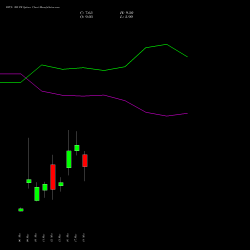 BPCL 305 PE (PUT) 30 March 2026 options price chart analysis Bharat Petroleum Corporation Limited 