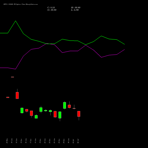 BPCL 310.00 PE (PUT) 28 July 2026 options price chart analysis Bharat Petroleum Corporation Limited 