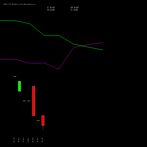Live BPCL 310 PE (PUT) 30 December 2025 options price chart analysis Bharat Petroleum Corporation Limited 