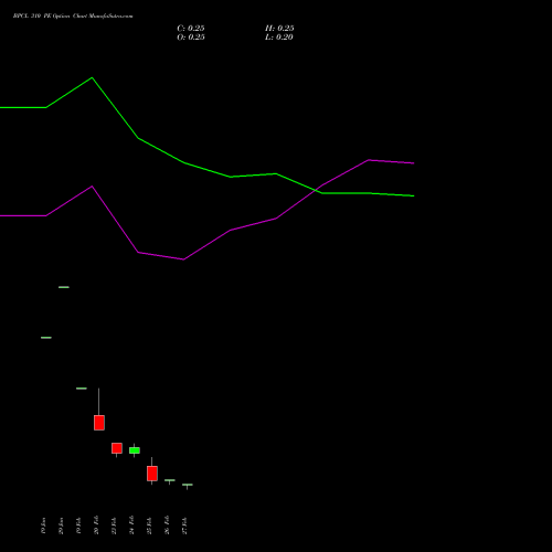 BPCL 310 PE (PUT) 30 March 2026 options price chart analysis Bharat Petroleum Corporation Limited 