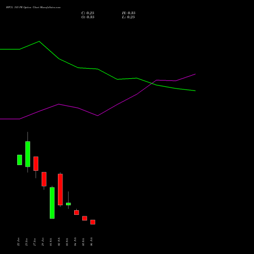 BPCL 315 PE (PUT) 24 February 2026 options price chart analysis Bharat Petroleum Corporation Limited 