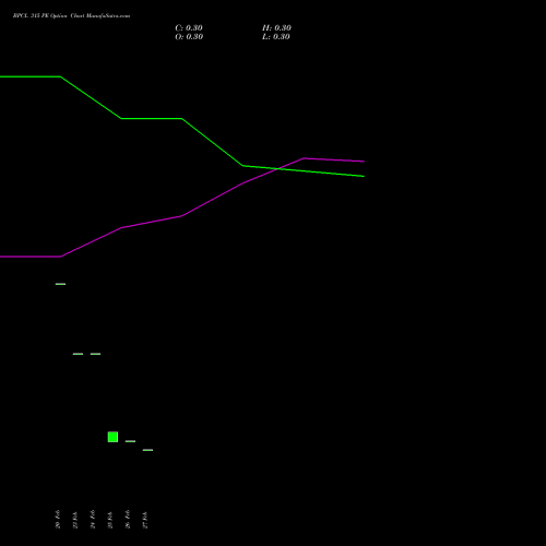 BPCL 315 PE (PUT) 30 March 2026 options price chart analysis Bharat Petroleum Corporation Limited 