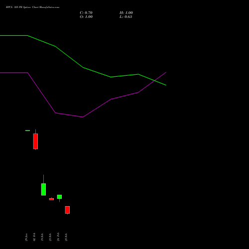 BPCL 325 PE (PUT) 30 March 2026 options price chart analysis Bharat Petroleum Corporation Limited 