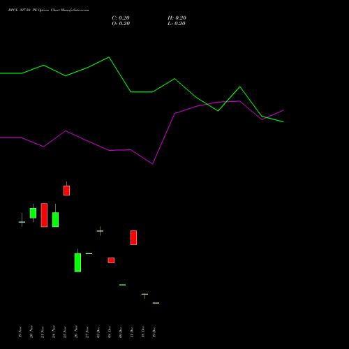 Live BPCL 327.50 PE (PUT) 30 December 2025 options price chart analysis Bharat Petroleum Corporation Limited 