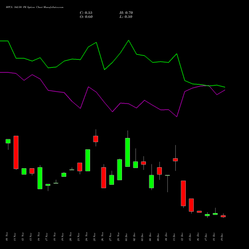 Live BPCL 342.50 PE (PUT) 30 December 2025 options price chart analysis Bharat Petroleum Corporation Limited 