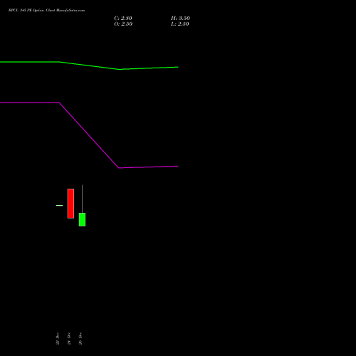 BPCL 345 PE (PUT) 27 January 2026 options price chart analysis Bharat Petroleum Corporation Limited 