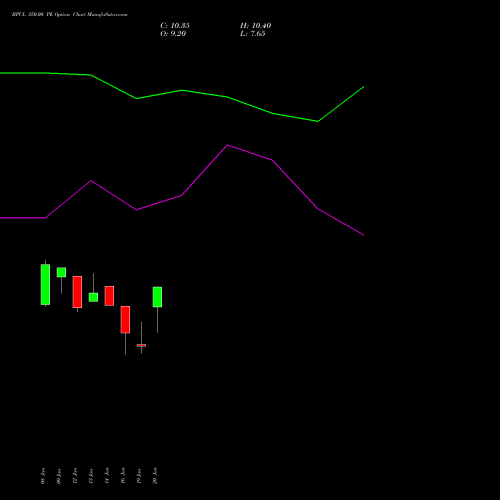 BPCL 350.00 PE (PUT) 24 February 2026 options price chart analysis Bharat Petroleum Corporation Limited 