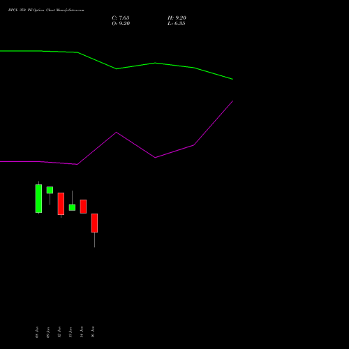 BPCL 350 PE (PUT) 24 February 2026 options price chart analysis Bharat Petroleum Corporation Limited 