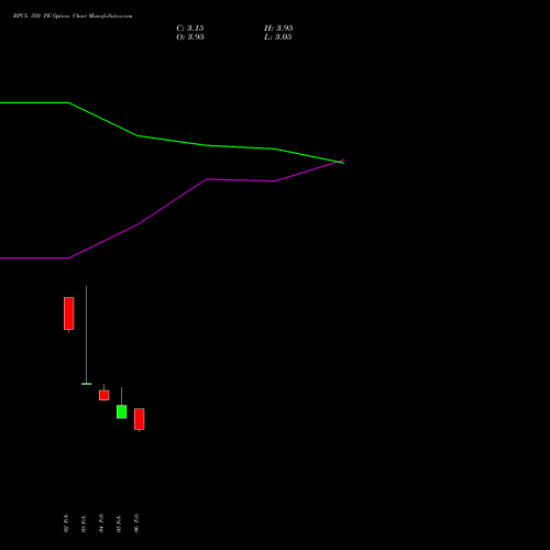 BPCL 350 PE (PUT) 30 March 2026 options price chart analysis Bharat Petroleum Corporation Limited 