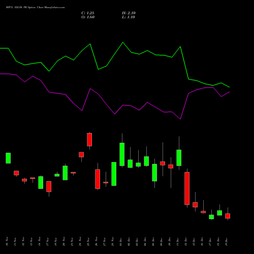 Live BPCL 352.50 PE (PUT) 30 December 2025 options price chart analysis Bharat Petroleum Corporation Limited 