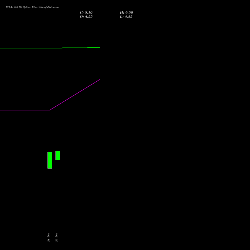 BPCL 355 PE (PUT) 27 January 2026 options price chart analysis Bharat Petroleum Corporation Limited 