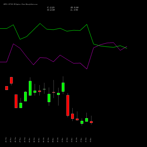 Live BPCL 357.50 PE (PUT) 30 December 2025 options price chart analysis Bharat Petroleum Corporation Limited 