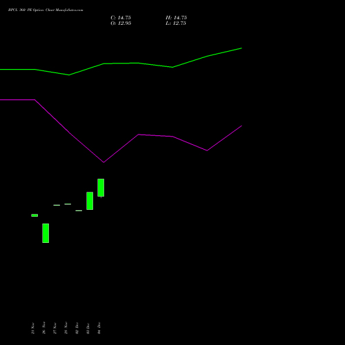 Live BPCL 360 PE (PUT) 27 January 2026 options price chart analysis Bharat Petroleum Corporation Limited 
