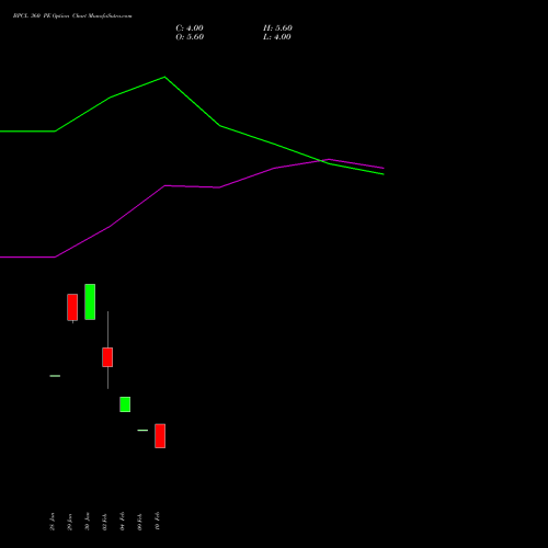 BPCL 360 PE (PUT) 30 March 2026 options price chart analysis Bharat Petroleum Corporation Limited 