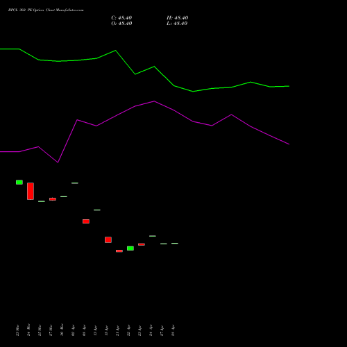 BPCL 360 PE (PUT) 28 April 2026 options price chart analysis Bharat Petroleum Corporation Limited 