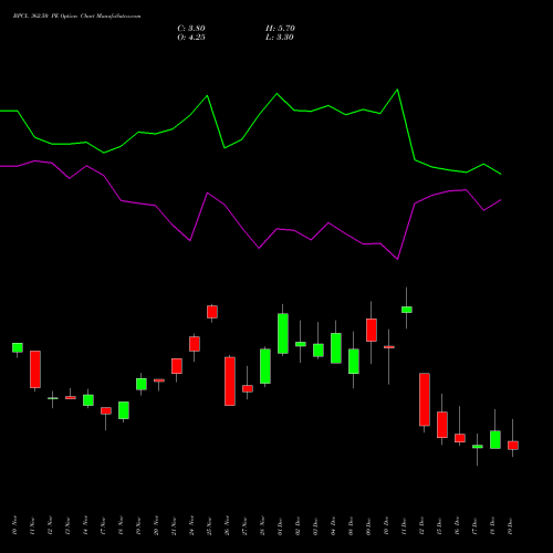 Live BPCL 362.50 PE (PUT) 30 December 2025 options price chart analysis Bharat Petroleum Corporation Limited 
