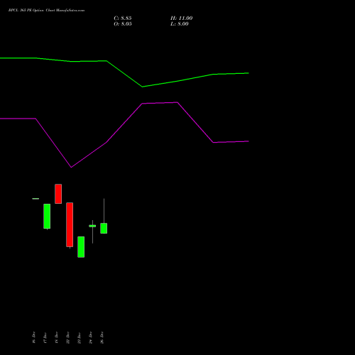 BPCL 365 PE (PUT) 27 January 2026 options price chart analysis Bharat Petroleum Corporation Limited 