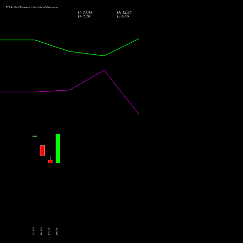 BPCL 365 PE (PUT) 30 March 2026 options price chart analysis Bharat Petroleum Corporation Limited 