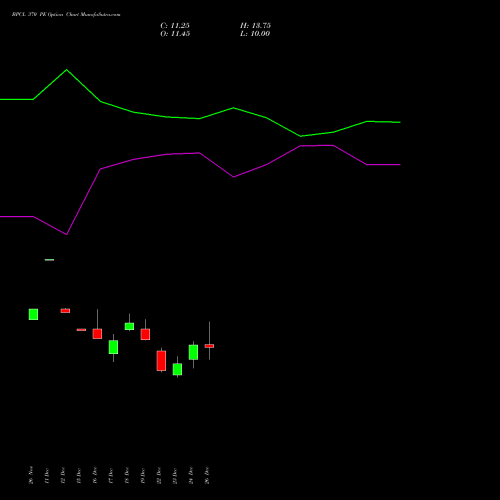 BPCL 370 PE (PUT) 27 January 2026 options price chart analysis Bharat Petroleum Corporation Limited 