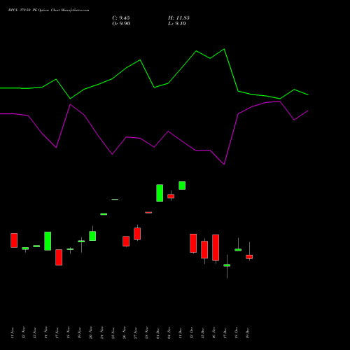 Live BPCL 372.50 PE (PUT) 30 December 2025 options price chart analysis Bharat Petroleum Corporation Limited 