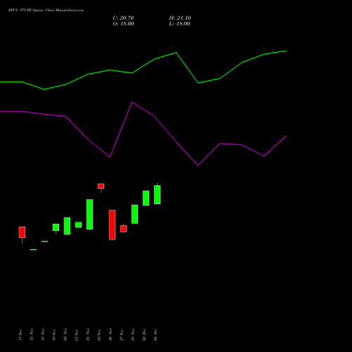 Live BPCL 375 PE (PUT) 30 December 2025 options price chart analysis Bharat Petroleum Corporation Limited 