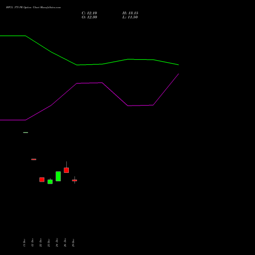 BPCL 375 PE (PUT) 27 January 2026 options price chart analysis Bharat Petroleum Corporation Limited 