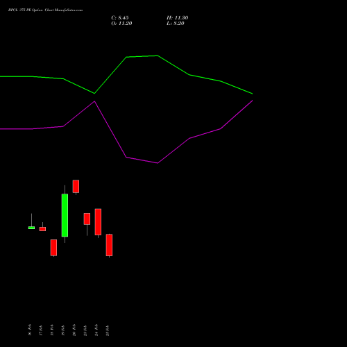 BPCL 375 PE (PUT) 30 March 2026 options price chart analysis Bharat Petroleum Corporation Limited 