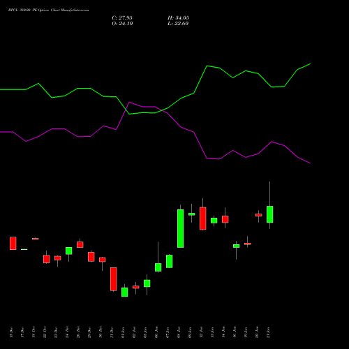 BPCL 380.00 PE (PUT) 27 January 2026 options price chart analysis Bharat Petroleum Corporation Limited 