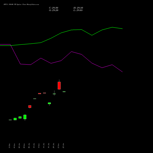 BPCL 380.00 PE (PUT) 24 February 2026 options price chart analysis Bharat Petroleum Corporation Limited 