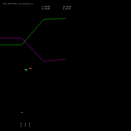BPCL 380.00 PE (PUT) 28 April 2026 options price chart analysis Bharat Petroleum Corporation Limited 