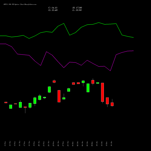 Live BPCL 380 PE (PUT) 30 December 2025 options price chart analysis Bharat Petroleum Corporation Limited 
