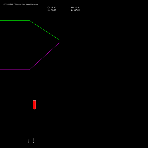 BPCL 385.00 PE (PUT) 30 March 2026 options price chart analysis Bharat Petroleum Corporation Limited 