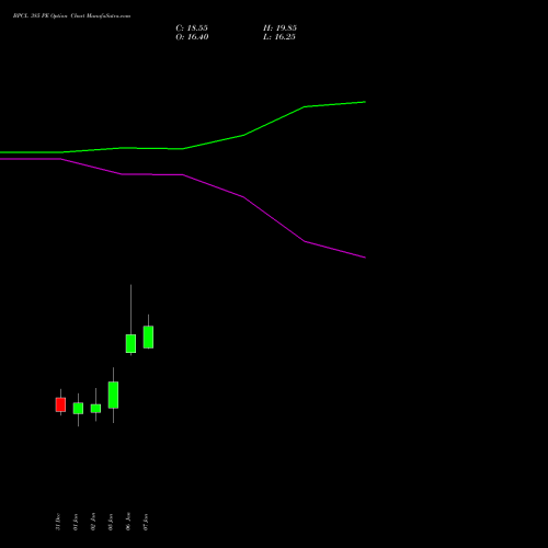 BPCL 385 PE (PUT) 27 January 2026 options price chart analysis Bharat Petroleum Corporation Limited 