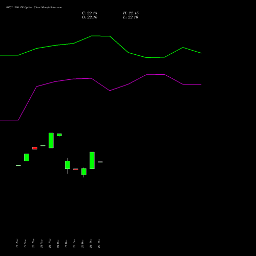 BPCL 390 PE (PUT) 30 December 2025 options price chart analysis Bharat Petroleum Corporation Limited 