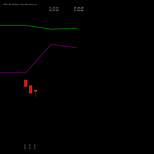 BPCL 410 PE (PUT) 30 March 2026 options price chart analysis Bharat Petroleum Corporation Limited 
