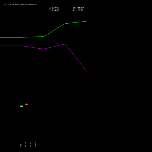 BPCL 430 PE (PUT) 30 March 2026 options price chart analysis Bharat Petroleum Corporation Limited 