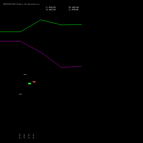 BRITANNIA 5700 CE (CALL) 27 January 2026 options price chart analysis Britannia Industries Limited 