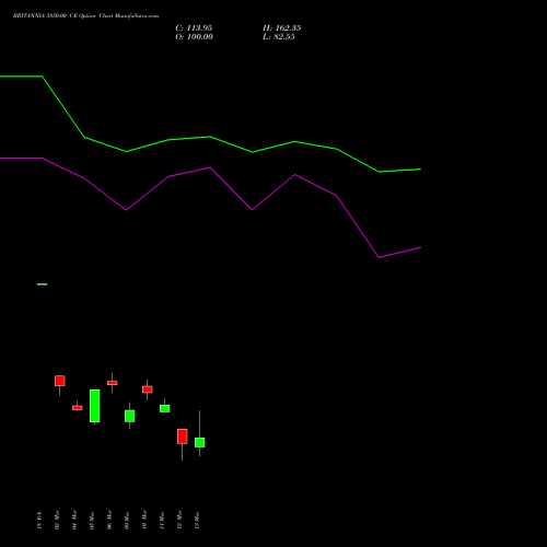 BRITANNIA 5850.00 CE (CALL) 30 March 2026 options price chart analysis Britannia Industries Limited 