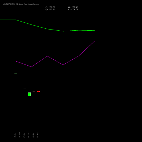 Live BRITANNIA 5900 CE (CALL) 27 January 2026 options price chart analysis Britannia Industries Limited 