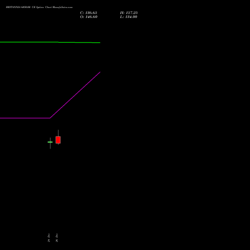 BRITANNIA 6050.00 CE (CALL) 27 January 2026 options price chart analysis Britannia Industries Limited 