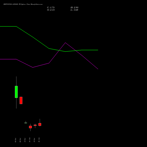 BRITANNIA 4350.00 PE (PUT) 27 October 2026 options price chart analysis Britannia Industries Limited 