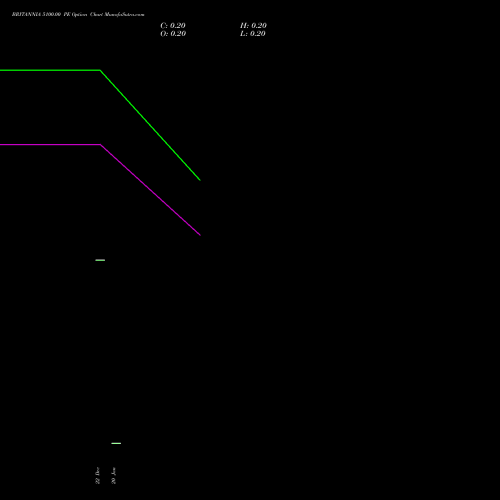 BRITANNIA 5100.00 PE (PUT) 27 January 2026 options price chart analysis Britannia Industries Limited 