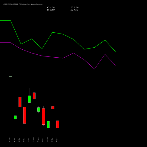 BRITANNIA 5550.00 PE (PUT) 27 January 2026 options price chart analysis Britannia Industries Limited 