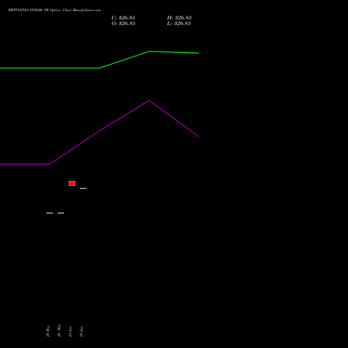 BRITANNIA 5550.00 PE (PUT) 30 June 2026 options price chart analysis Britannia Industries Limited 